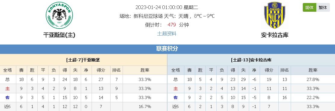 球员的潜力