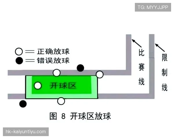 开球规则：中心开球何时算有效及重复触球限制
